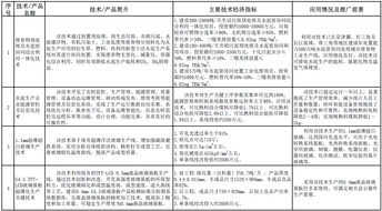 工信部發布《建材工業鼓勵推廣應用的技術和產品目錄（2016-2017年本）》，加速產業綠色轉型與升級