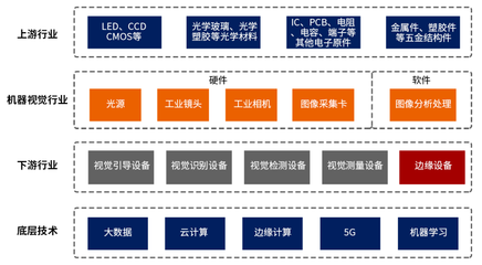國內通信設施服務業務迎來發展新機遇，政策與技術雙輪驅動產業升級